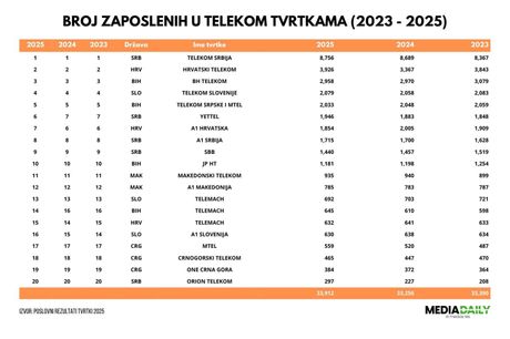 Grafikoni Media Daily