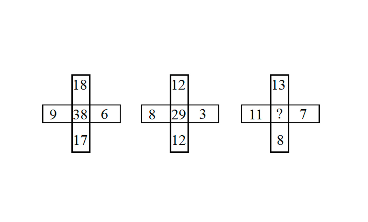 IQ test koji je zaludeo mreže: Možete li da pronađete broj koji nedostaje za samo 20 sekundi?