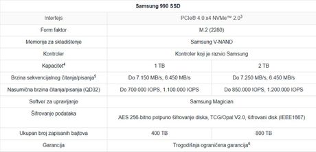 Samsung Memory