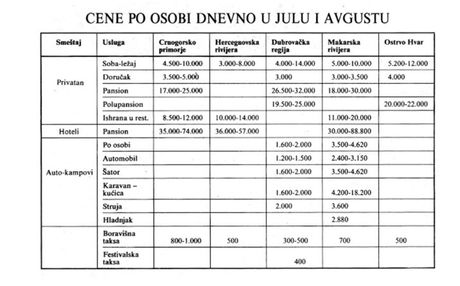 Yugopapir Leto 88 cenovnik screenshot