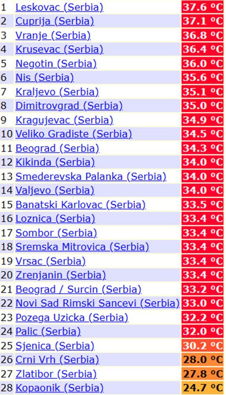 Današnje maksimalne temperature vazduha