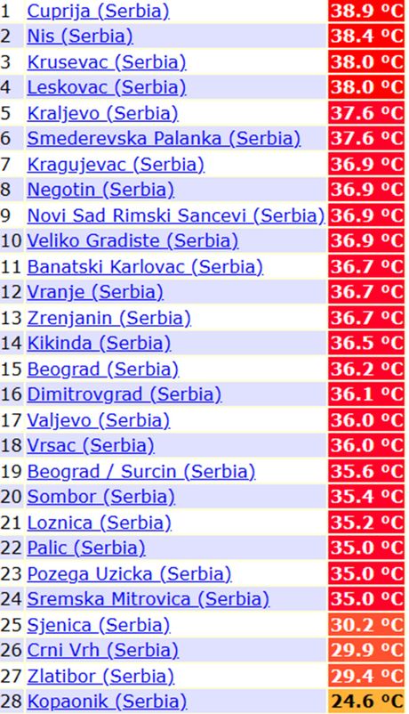 Maksimalne temperature izmerene u subotu, 18. jula 2026. godine