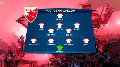 FK Crvena zvezda sastav