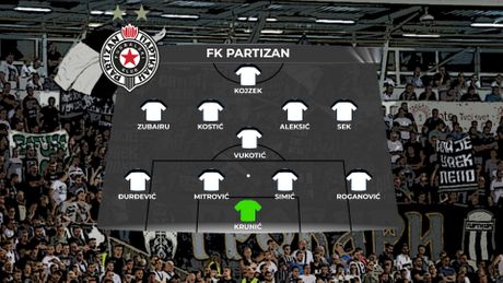 FK Partizan sastav