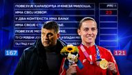 Pitanje u "Slagalici" mnoge bacilo u rebus, šta se dobije kad se spoje olimpijska šampionka i Vladan Milojević