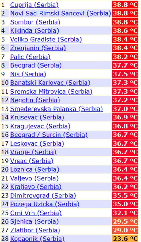 Maksimalne temperature izmerene u ponedeljak, 12. avgusta