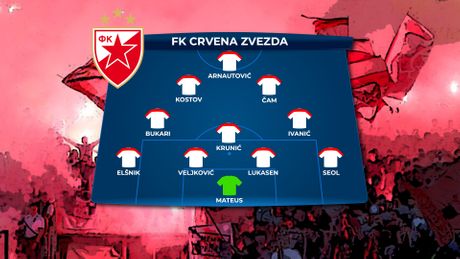 FK Crvena zvezda sastav