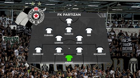 FK Partizan sastav