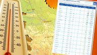 I ZVANIČNO JE 40°C! RHMZ objavio sva merenja u 16 sati! PAKAO U SRBIJI: "Koža gori na suncu, vazduh je vreo"
