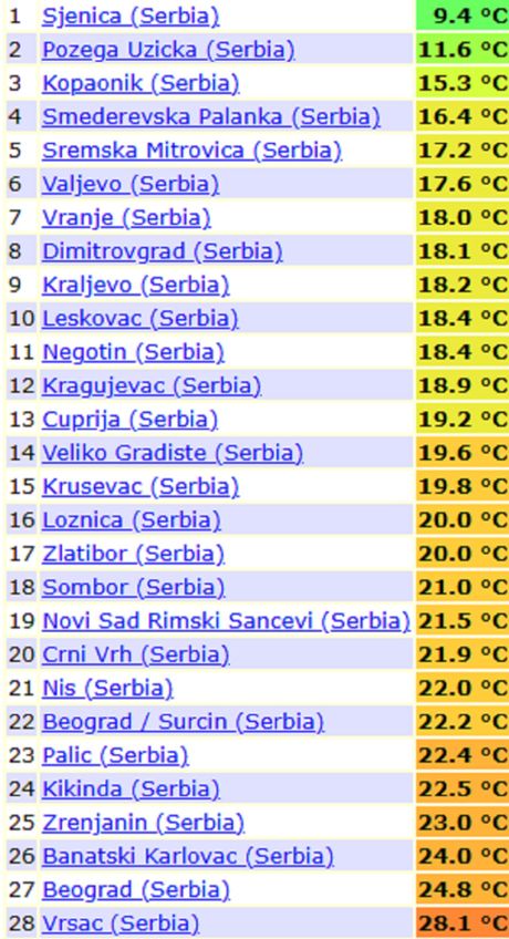 Minimalne temperature vazduha jutros u Srbiji