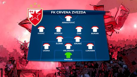 FK Crvena zvezda sastav