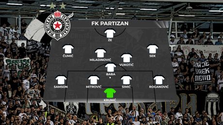 FK Partizan sastav