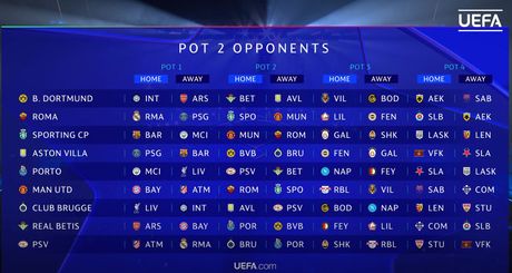 Žreb, Liga šampiona