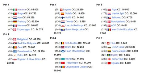 Liga konferencije žreb 2026/27