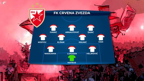 FK Crvena zvezda sastav