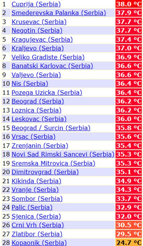 Maksimalne temperature vazduha 5. septembra 2026.