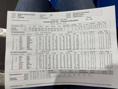 Statitiska, Partizan