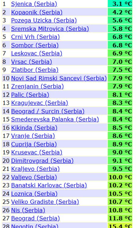 Minimalne temperature vazduha jutros u Srbiji