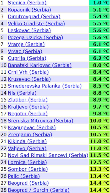 Minimalne temperature vazduha jutros u Srbiji