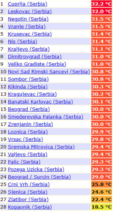 Temperature vazduha