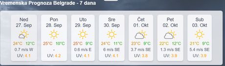 Očekivano vreme u Srbiji