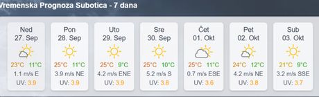 Očekivano vreme u Srbiji