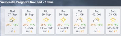 Očekivano vreme u Srbiji