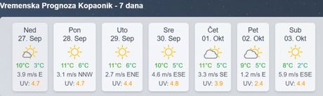 Očekivano vreme u Srbiji