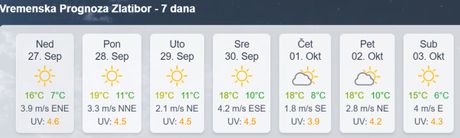 Očekivano vreme u Srbiji