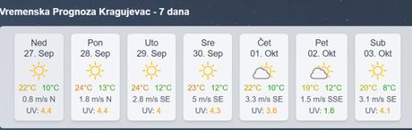 Očekivano vreme u Srbiji