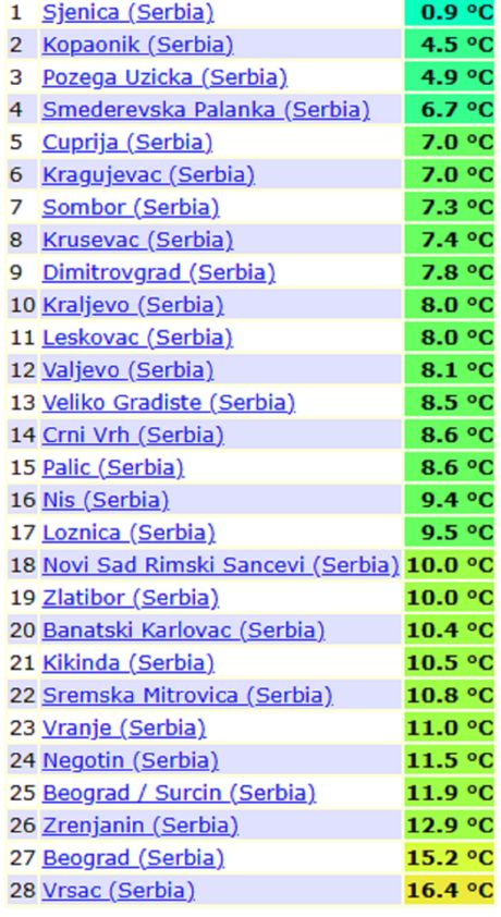 Minimalne temperature vazduha