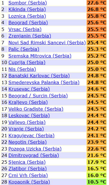 Maksimalne temperatureu u sredu u Srbiji