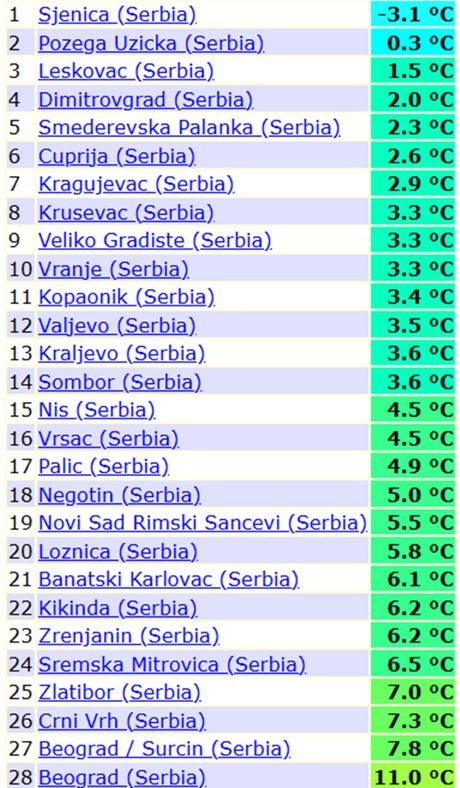 Temperature vazduha