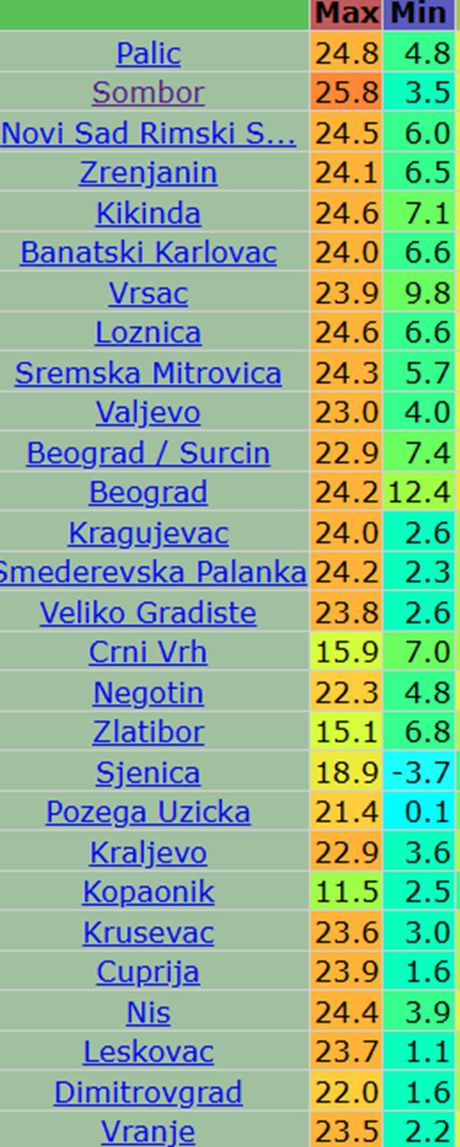 Temperature vazduha
