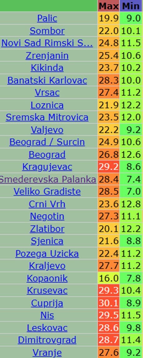 Današnje maksimalne dnevne i minimalne jutarnje temperature vazduha u Srbiji