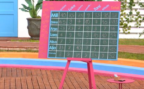 Love Island Adria