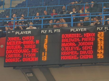 KK Crvena zvezda