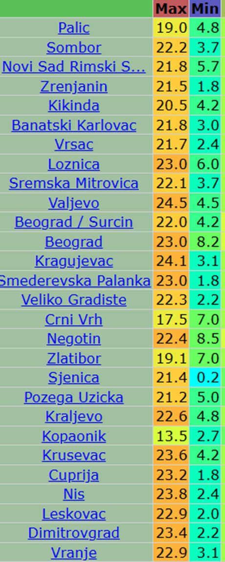 Današnje maksimalne dnevne i minimalne jutarnje temperature vazduha u Srbiji