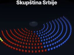 skupština srbije, mandati, grafika